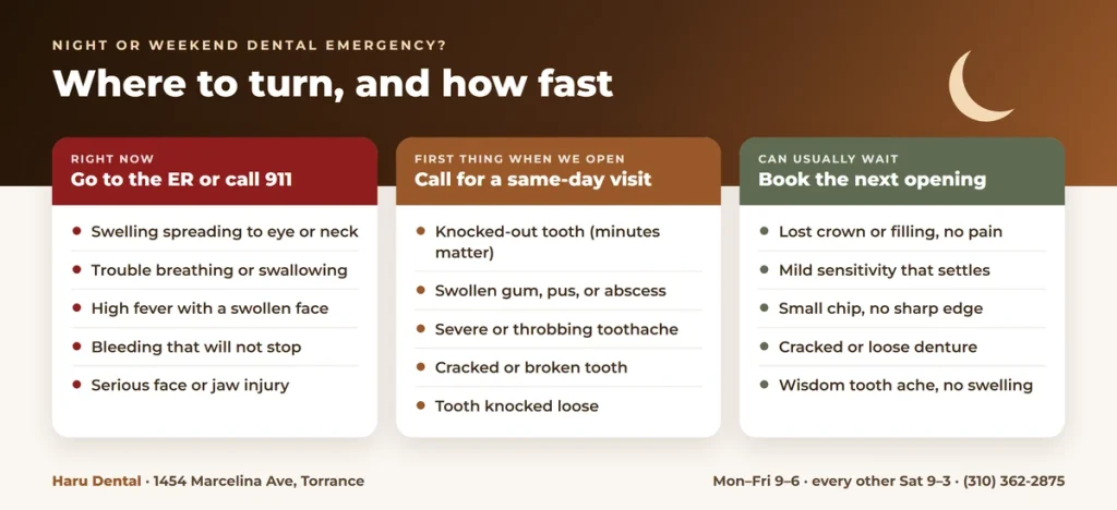 After-hours dentist guide showing when to go to the ER, when to call first thing, and what can wait for the next appointment